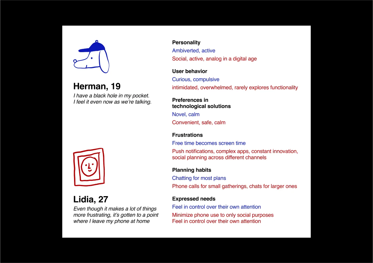 Personaark for Hermann og Lidya